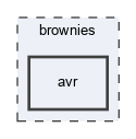 brownies/avr